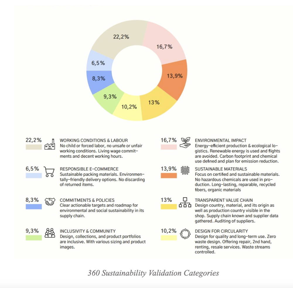 Fashion Purpose Report