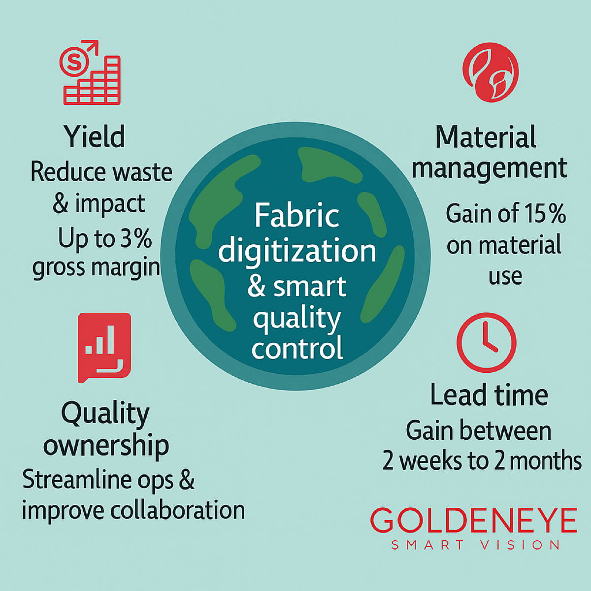 Impact of GoldenEye Smart Vision